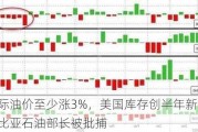 国际油价至少涨3%，美国库存创半年新低，利比亚石油部长被批捕