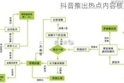 抖音推出热点内容核实机制