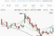 能源行业逐步进入迎峰度夏期，能源ETF基金(159945)盘中上涨1.50%