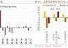 招商证券美国6月就业数据分析：降息预期重燃 对资产价格的提振或仍延续