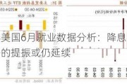 招商证券美国6月就业数据分析：降息预期重燃 对资产价格的提振或仍延续