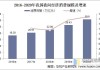 中国夜市规模将超过2万亿