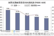 中国夜市规模将超过2万亿