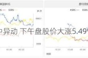 云米科技盘中异动 下午盘股价大涨5.49%报1.73美元