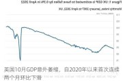 英国10月GDP意外萎缩，自2020年以来首次连续两个月环比下滑