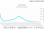 印度大选落定！对经济影响几何？分析师这么看