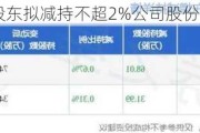 奕瑞科技：股东拟减持不超2%公司股份