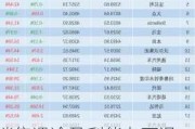 销售遇冷盈利能力下滑 跨国车企上半年业绩普遍承压