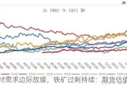 钢材需求边际放缓，铁矿过剩持续：期货估值高