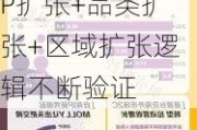 申万宏源：维持泡泡玛特“买入”评级 头部IP扩张+品类扩张+区域扩张逻辑不断验证