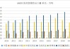 橡胶板块为何持续下跌？影响橡胶板块的因素有哪些？