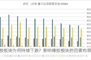 橡胶板块为何持续下跌？影响橡胶板块的因素有哪些？