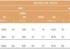 佳兆业集团早盘一度涨近40% 超75%债权人支持重组