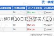 沪深股通|格力博7月30日获外资买入0.01%股份