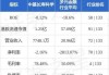 中基长寿科学累计出售3546.2万股华融股份