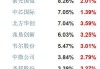 能源业ETF：涨逾 2% 领涨 半导体领跌