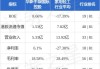 华新手袋国际控股发布中期业绩 股东应占溢利2698万港元同比增加29.05%