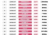 大小摩、社保基金积极买进！年报盈利翻倍增长股曝光！