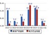 川投能源：2024年半年度净利润约23.02亿元，同比增加9.74%