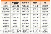 金阳新能源(01121.HK)6月28日耗资95.9万港元回购26.6万股