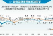 德国 6 月 CPI 同比增长 2.2%：环比增长 0.1%