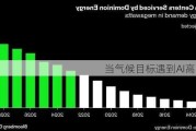 当气候目标遇到AI高能耗