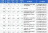 良品铺子大宗交易折价成交142.86万股