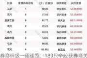 券商评级一周速览：189只个股获券商关注，奥特维目标涨幅达70.4%