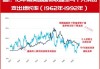 美国10月份新建住宅折合年率销量下降17.3%至61.0万套