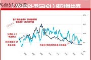 美国10月份新建住宅折合年率销量下降17.3%至61.0万套