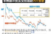 标普500指数CME净多头持仓减少23186手，投机者净空头持仓增加2269手