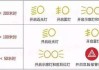 汽车前雾灯的作用是什么？使用前雾灯有哪些注意事项？