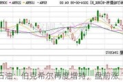 西方石油：伯克希尔再度增持，盘前涨 1.48%