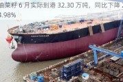 油菜籽 6 月实际到港 32.30 万吨，同比下降 24.98%