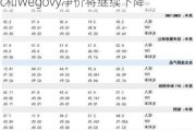 诺和诺德回应药品价格调查：Ozempic和Wegovy净价将继续下降