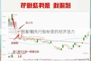 一图看懂|先行指标里的经济活力