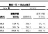 大行评级丨杰富瑞：新秀丽Q2销售增长料逊预期 维持买入评级