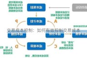 交易成本控制：如何有效控制交易成本