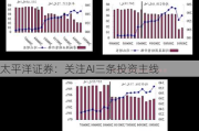 太平洋证券：关注AI三条投资主线