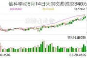 信科移动8月14日大宗交易成交340.68万元