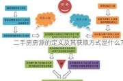 二手房房源的定义及其获取方式是什么？