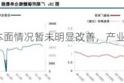 碳酸锂-基本面情况暂未明显改善，产业链去库存仍是核心矛盾