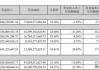 徐工机械：预计国际化收入依然能保持较好增长