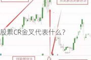 股票CR金叉代表什么？