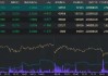 国债期货全线下跌 TL主力合约跌1.05%