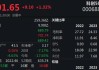 “科特估”行情再现，科创50半日大涨1.77%