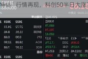 “科特估”行情再现，科创50半日大涨1.77%