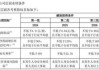 ST 天龙：拟授 1853 万股限制性股票 激励 47 人