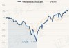 华商新趋势优选灵活配置混合：净值达9.6620元，近6个月收益率6.40%，规模104.65亿元