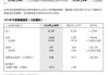 中期业绩提振苹果概念股 瑞声科技13个交易日累计涨超20%